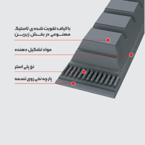 تسمه های V شکل دنده ای