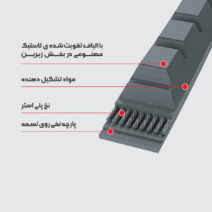 تسمه های V شکل اسپشیال دنده ای
